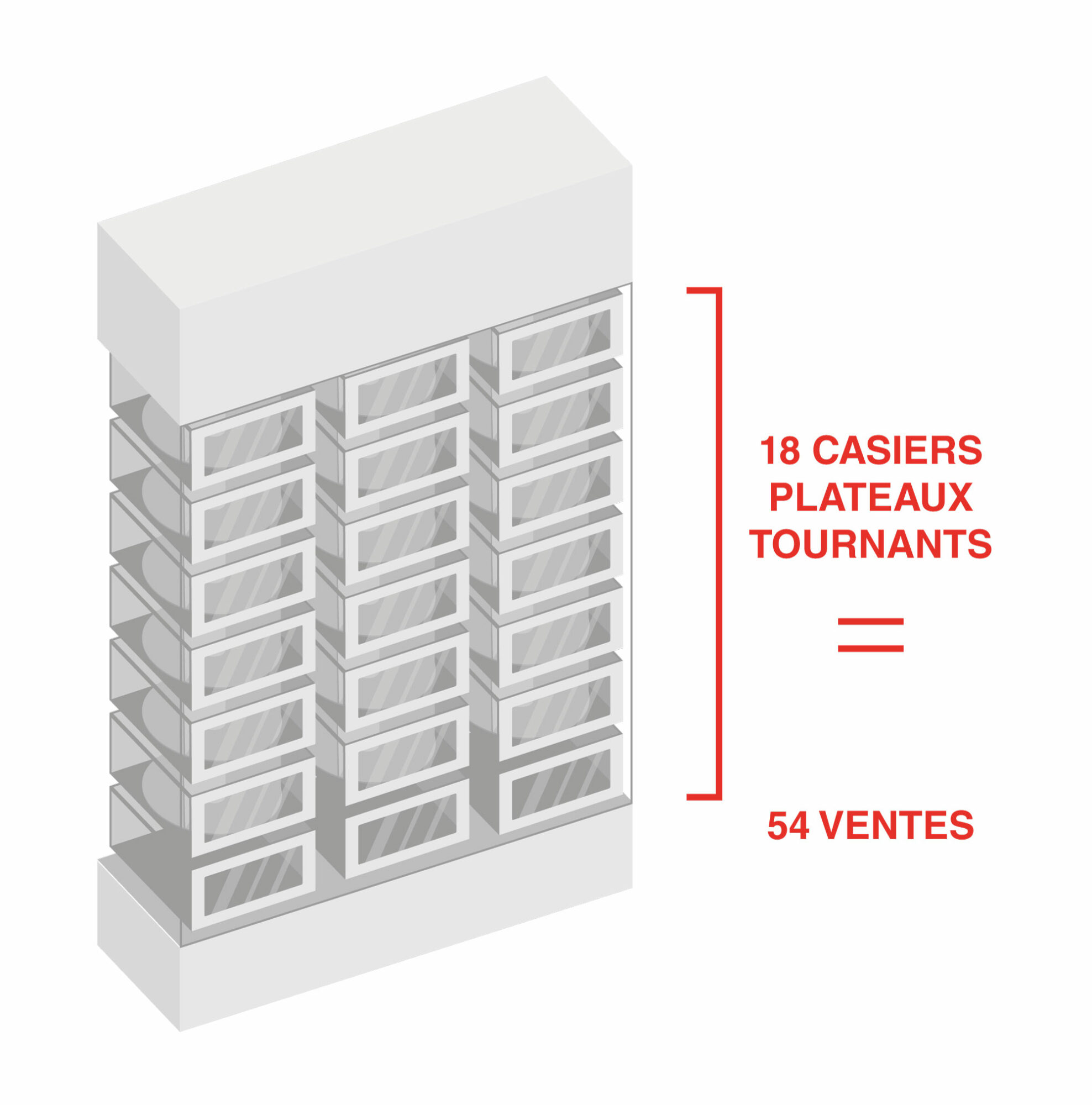 Schéma d'un distributeur Autoamt-e équipé de l'innovation plateau tournant
